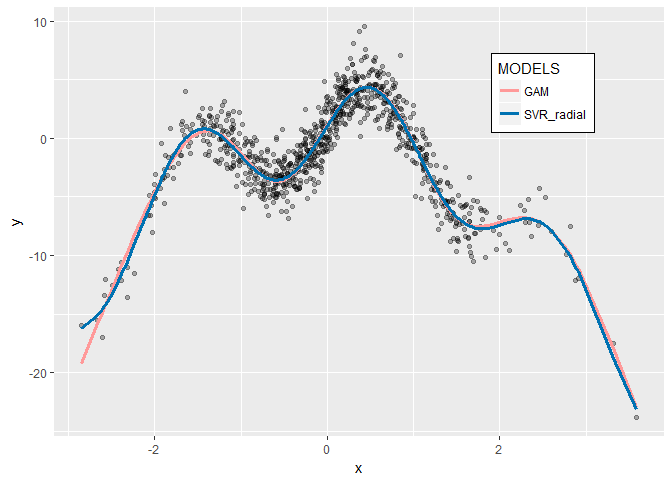 Linear And Non Linear Regression Analysis - Printable Templates Free