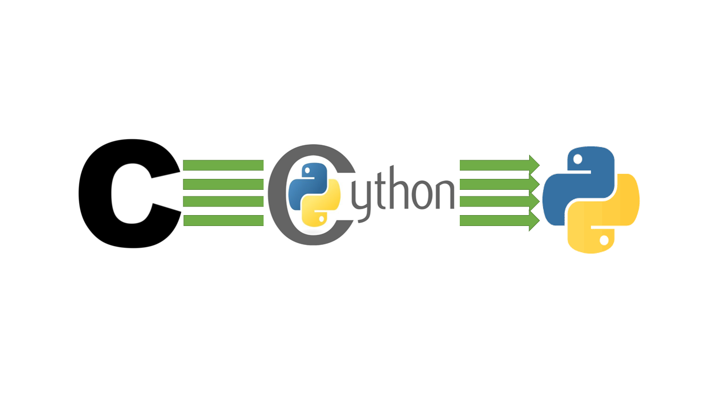 Calling C Posix Threads From Python Through Cython Minimatech