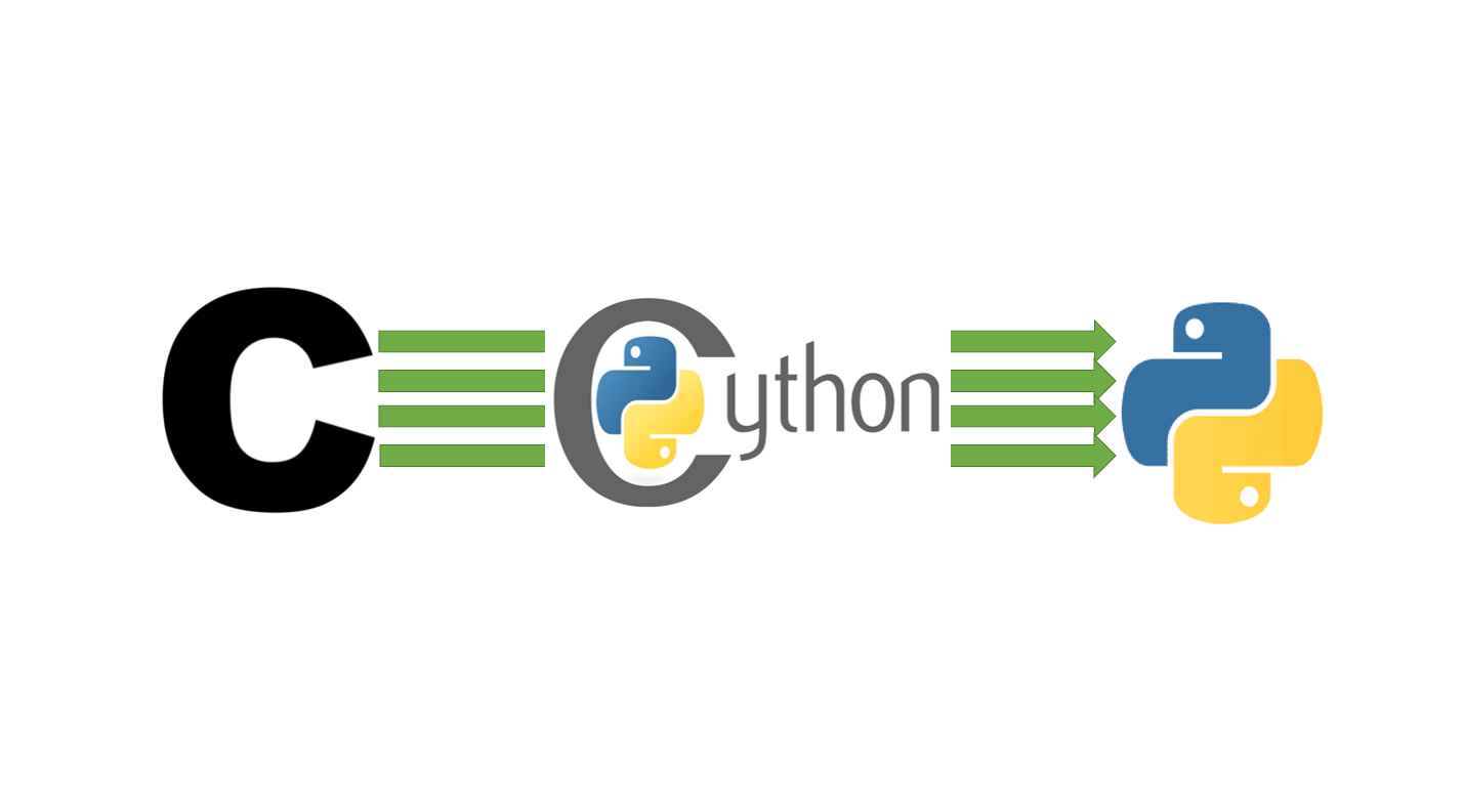 Calling c from python