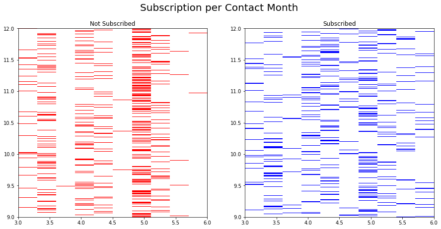 Python Ml Model Comparison Chart Explain Python Machine Learning Models with SHAP Library – Minimatech