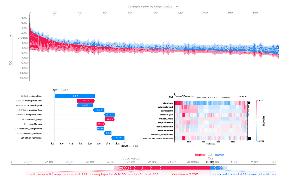 Feature importance based on SHAP-values. On the left side, the